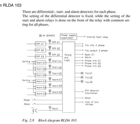 RLDA103 ABB RK638005-BA Πίνακας ελέγχου